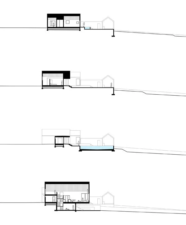 Transverse Sections