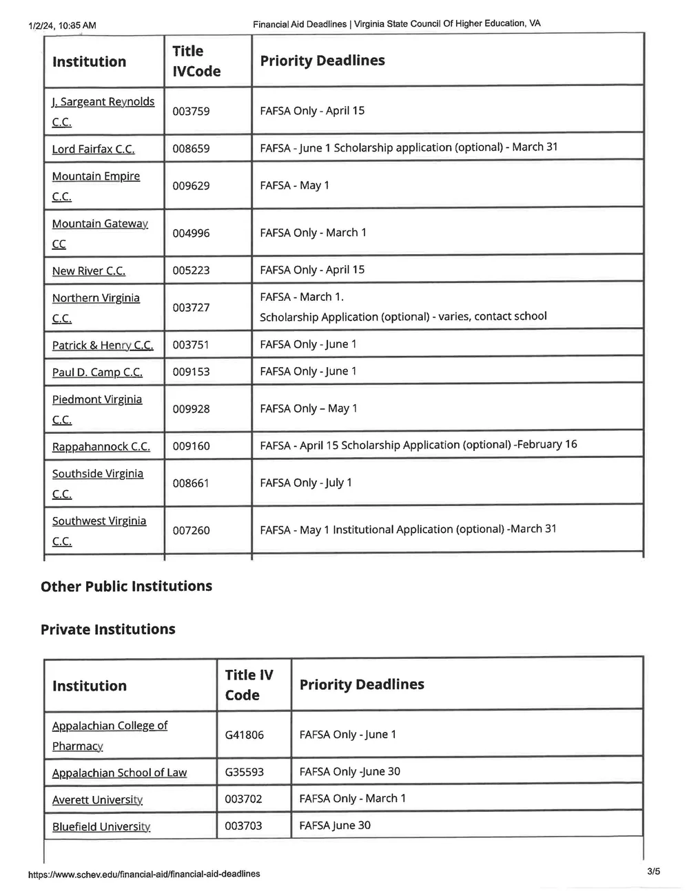 2024 Financial Aid Deadlines — GRASP Home