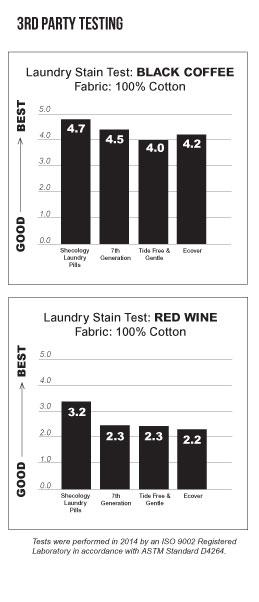 Stain-Test-Charts-.jpg