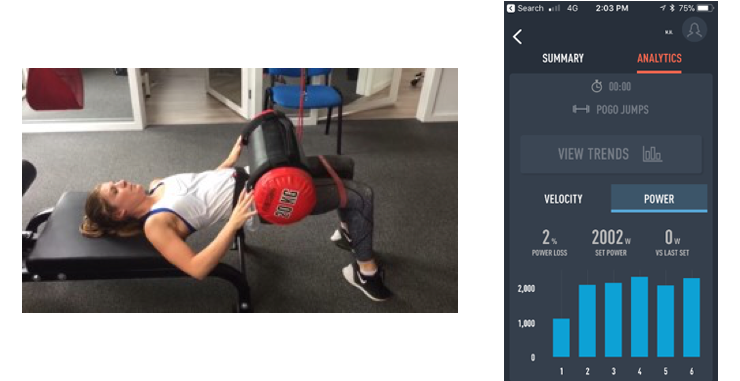 Figure 4: (Left) Hip thrusters; (Right) Corresponding Repeated Hop Results from PUSH iOS App