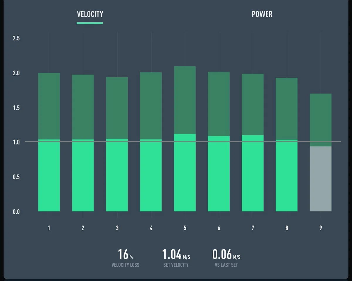 Figure 1: Post-set velocity data for trap bar jump in Athlete #1