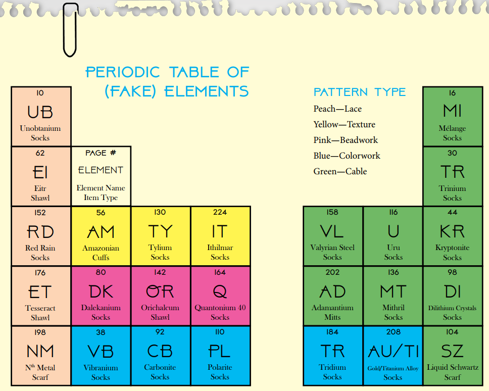 Book Review: Unobtainables, the super super hero knitting book! — Anzula