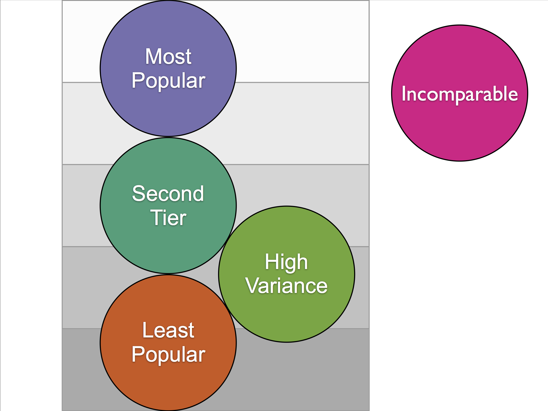 rank_tiers.png