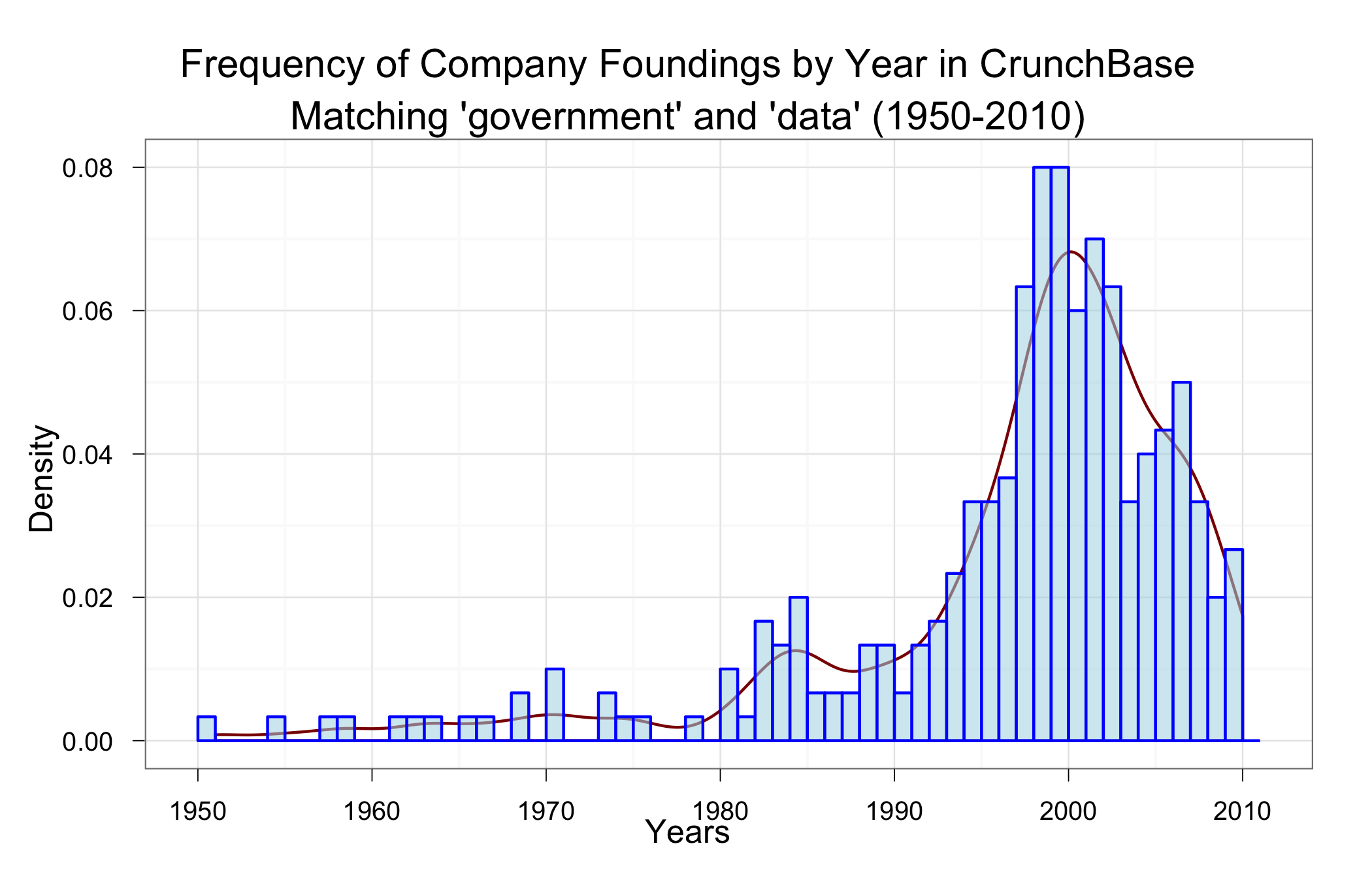 crunchbase_density.png