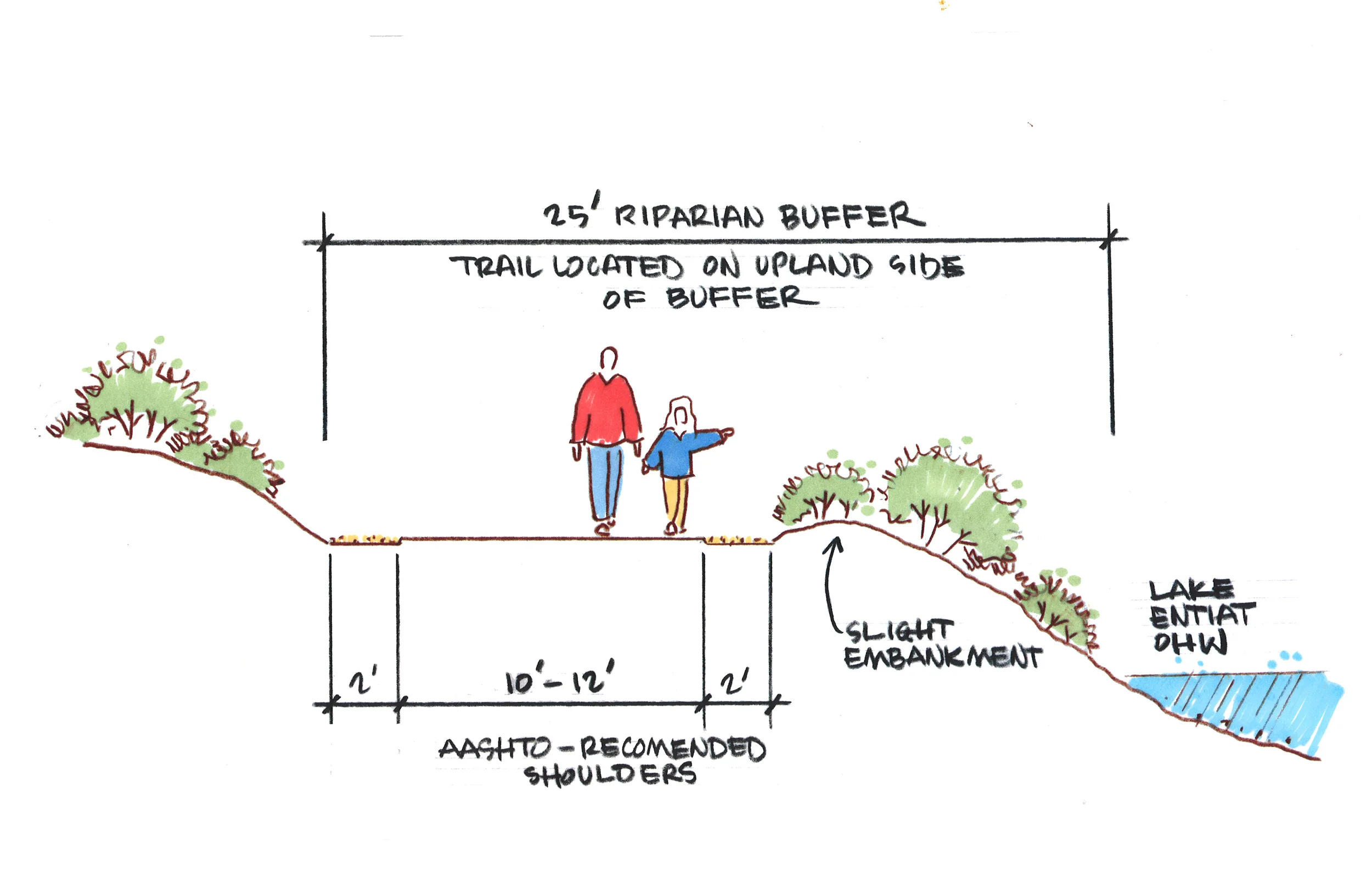 Typ Trail Section Schematic.jpg