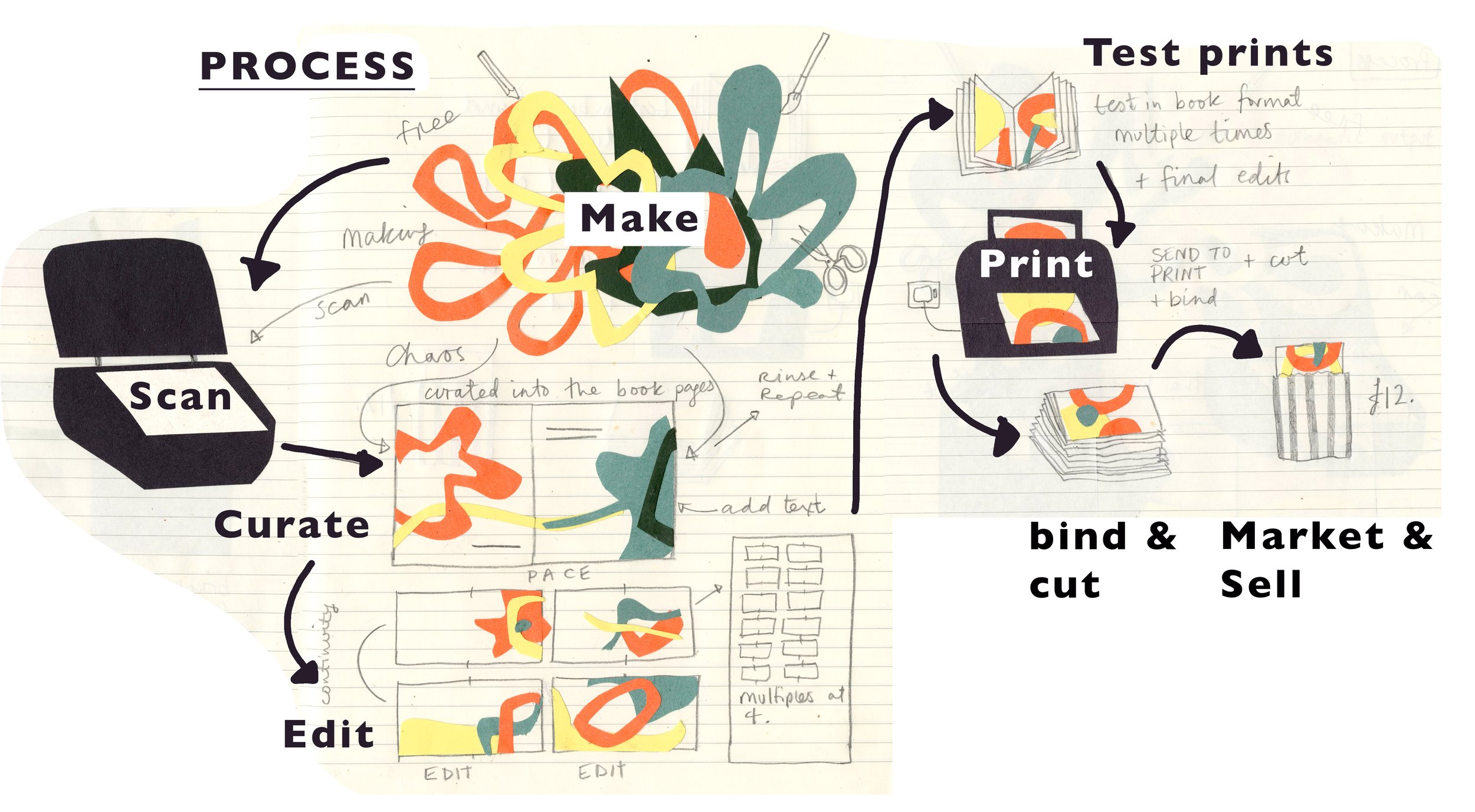 process copy.jpg