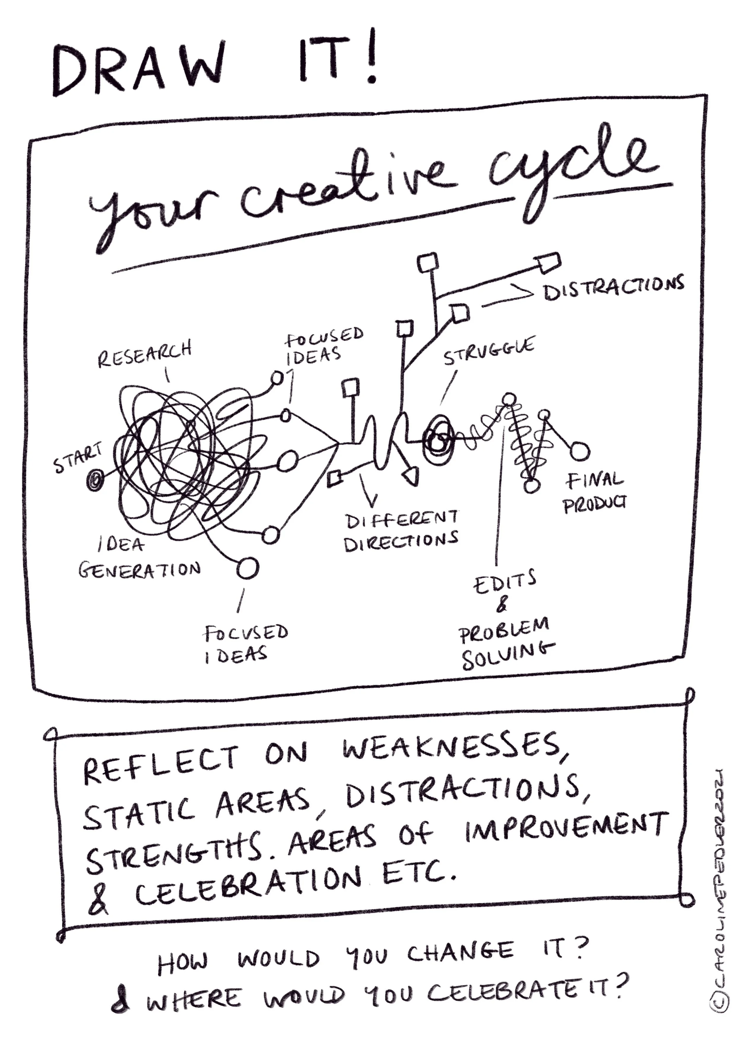 Draw_Your_Creative_Cycle.jpg