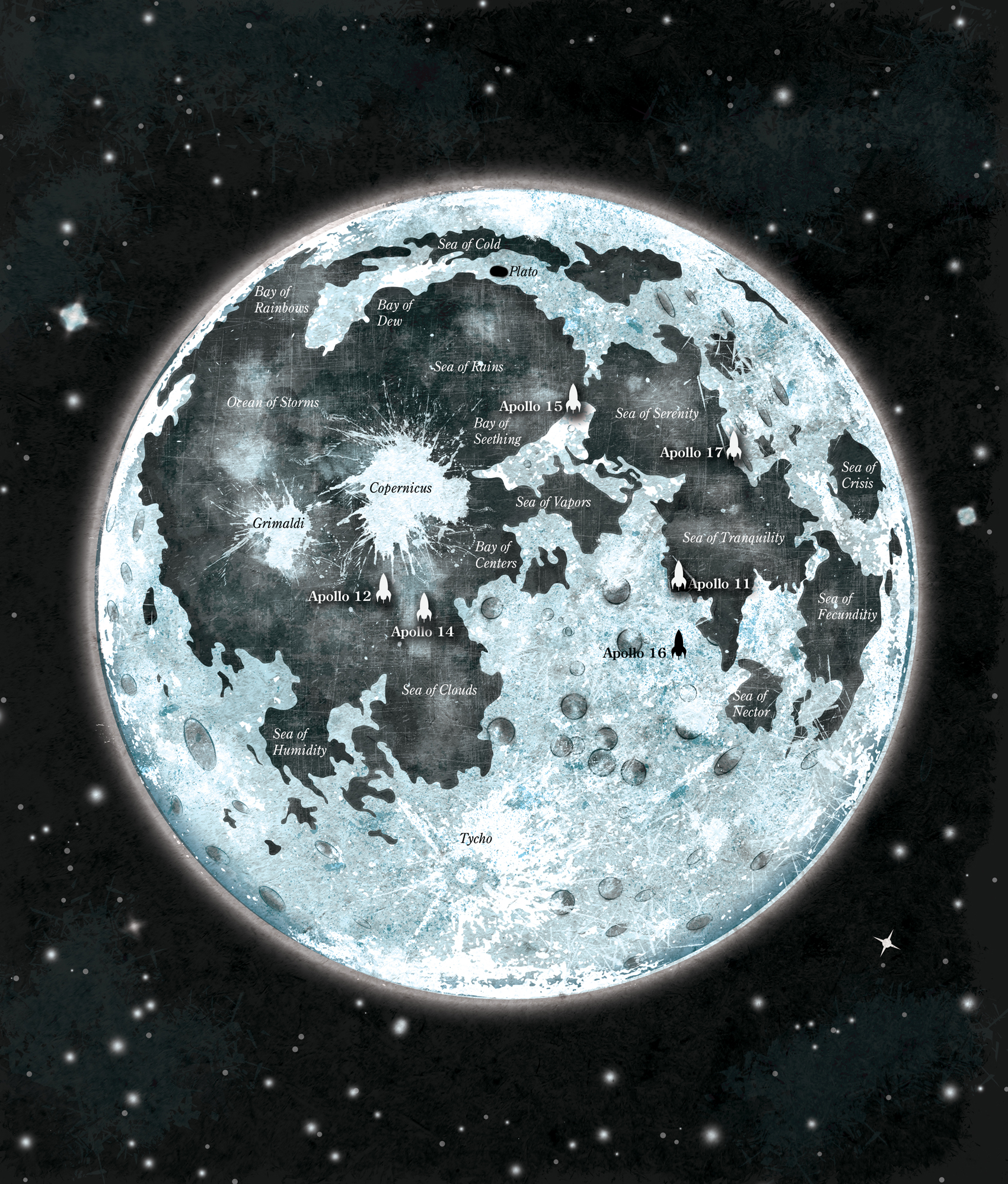 Moon