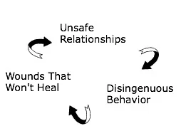 Authenticity Circle I.jpg