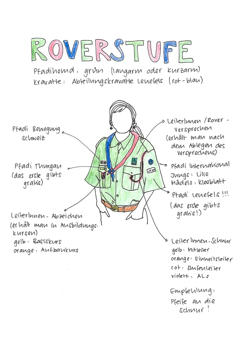 Ausrüstung_Roverstufe.jpeg