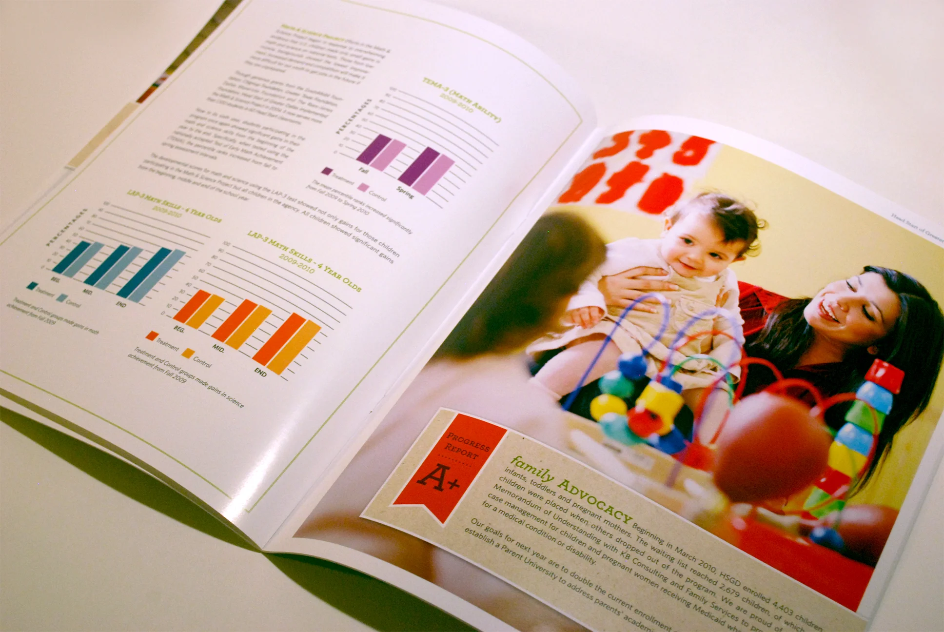   Annual Report (interior spread)  