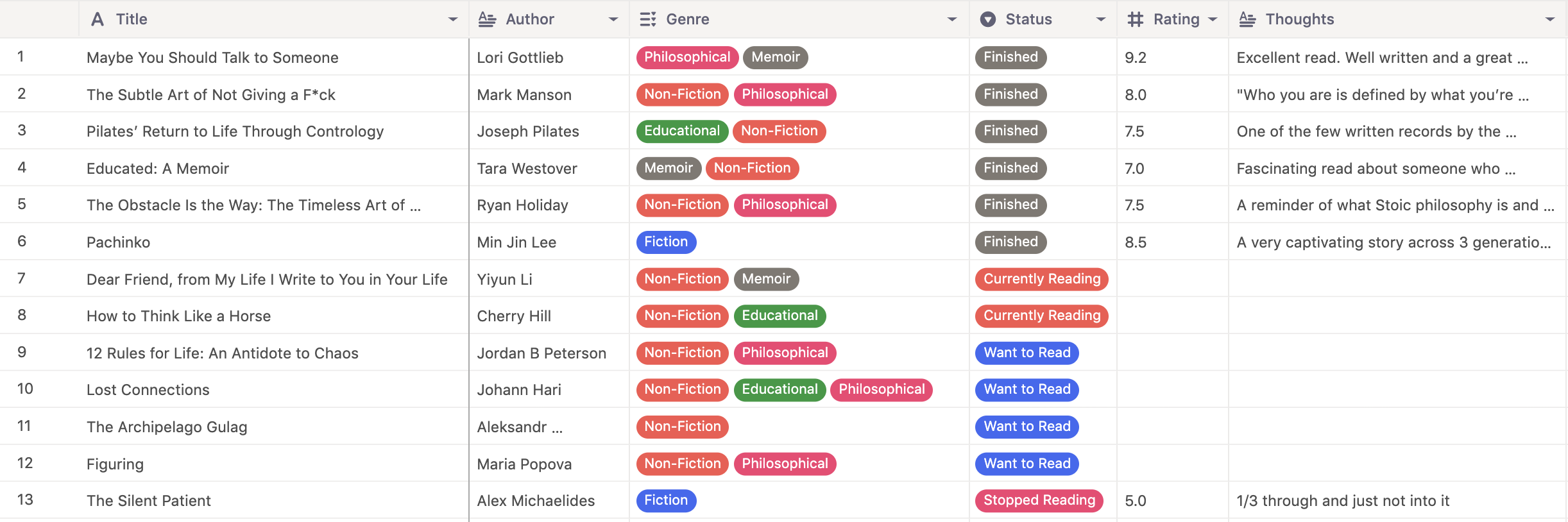 My 2020 Reading List Recommendations Favorite Quotes Go Find Alice