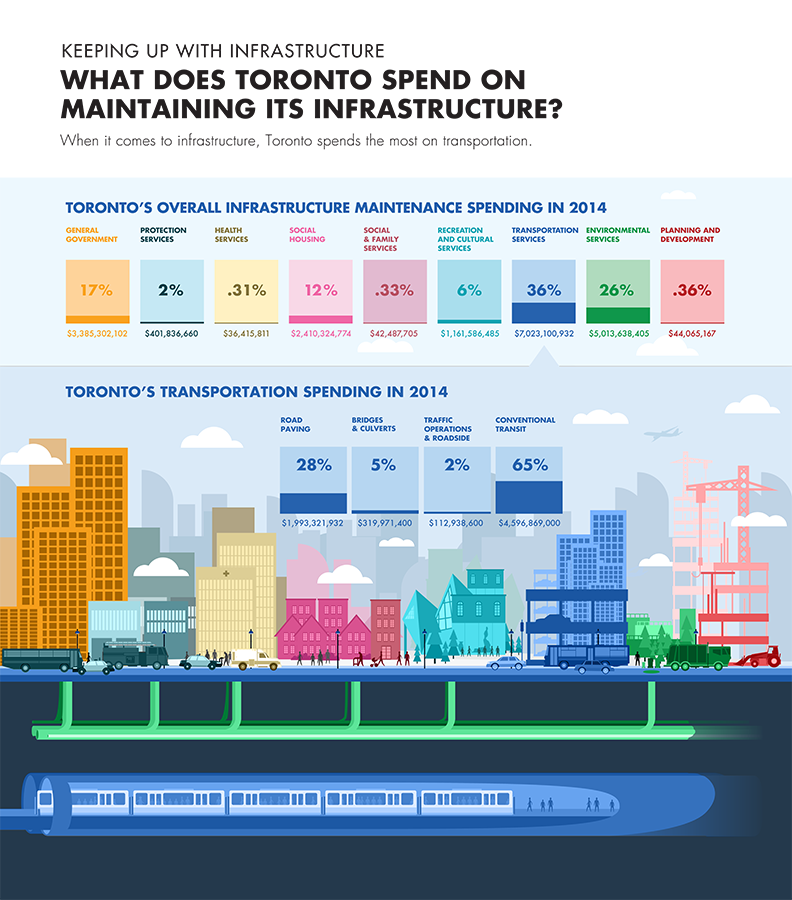 Data Visualizations MMAH_100616-10am-3.png
