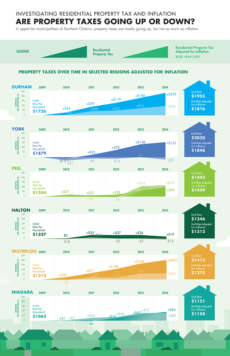 Data Visualizations MMAH_100616-10am 1.png