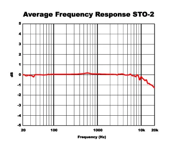 average mic response.jpg