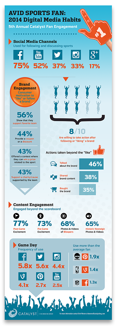 Fan Engagement _Infograph4.png