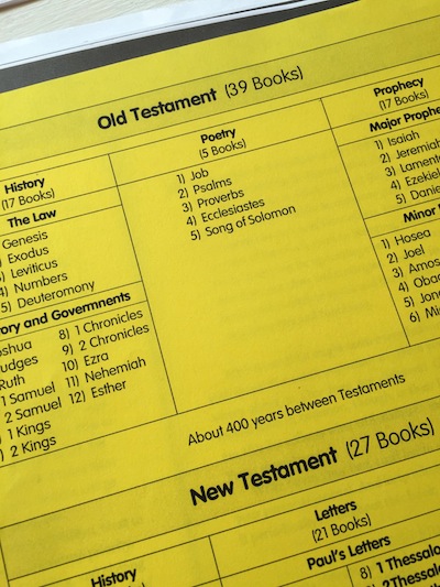 Books of the Bible - current memory work