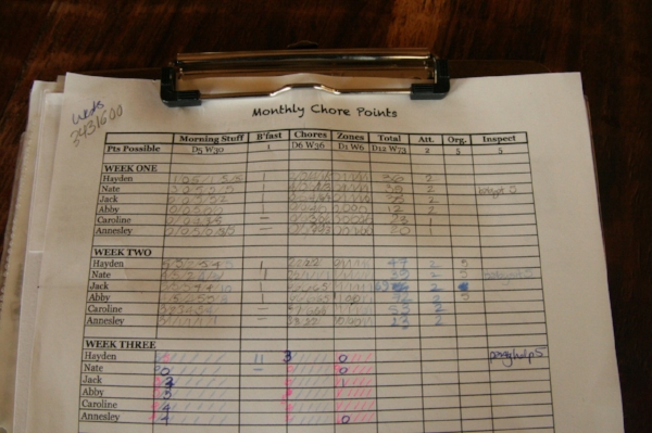 The chore point tally sheet. Very primitive. Needs revamping.
