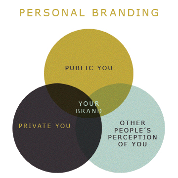 personalbrand.jpeg