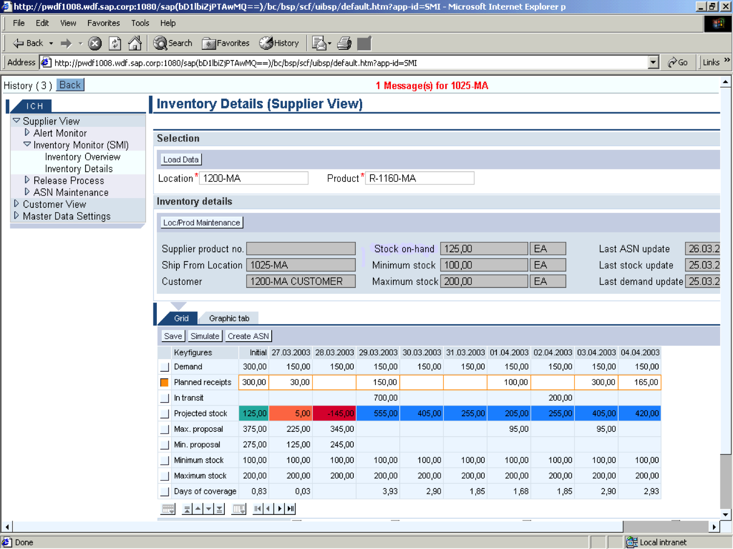 The inventory monitor detailed view in ICH 4.0