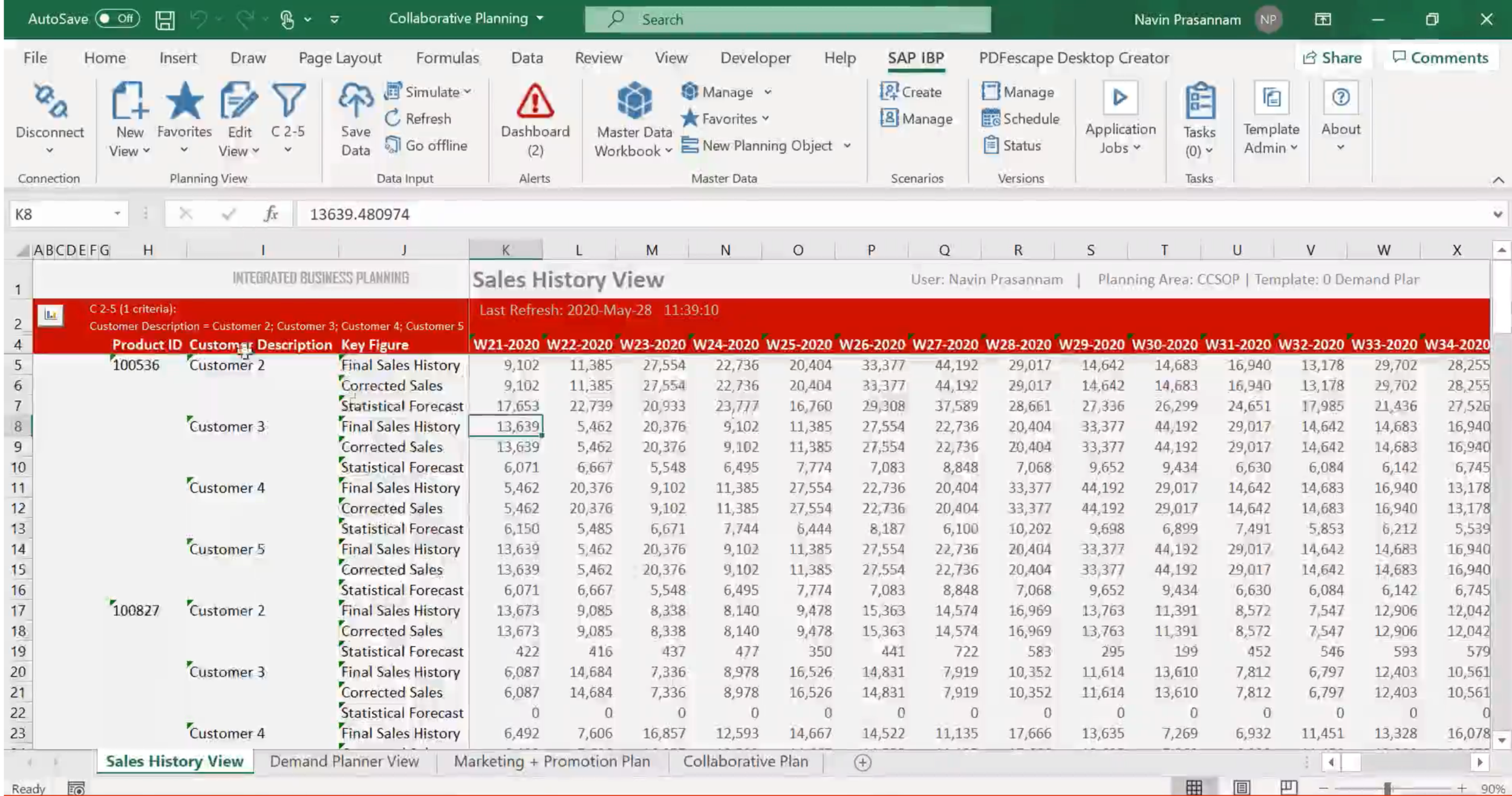 Sap Ibp Made Simple Replay Bizbrain Technologies