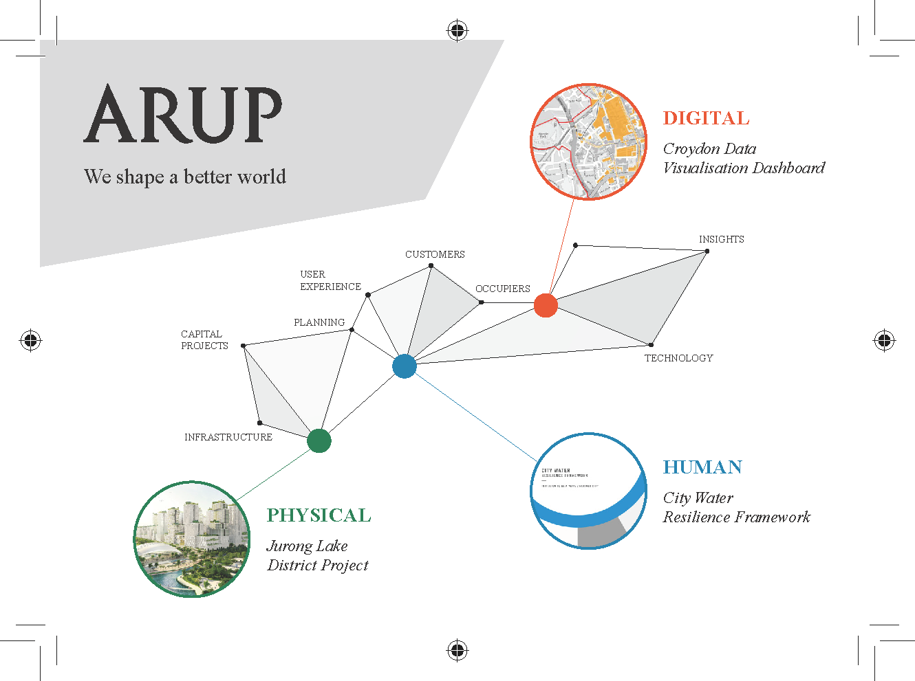 NWG Innovation Festival - Arup Advert.png