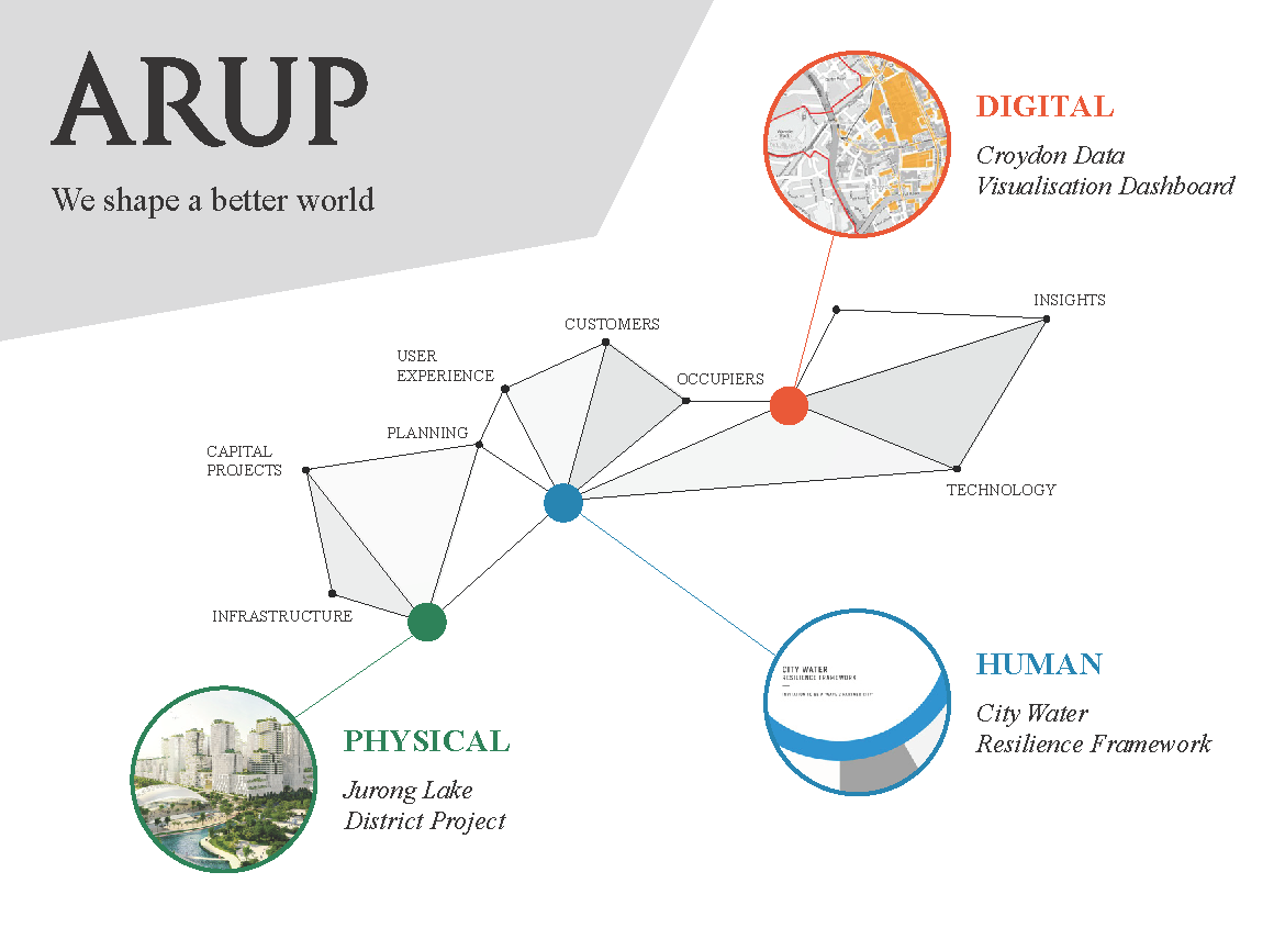 NWG Innovation Festival - Arup Advert - Copy.png