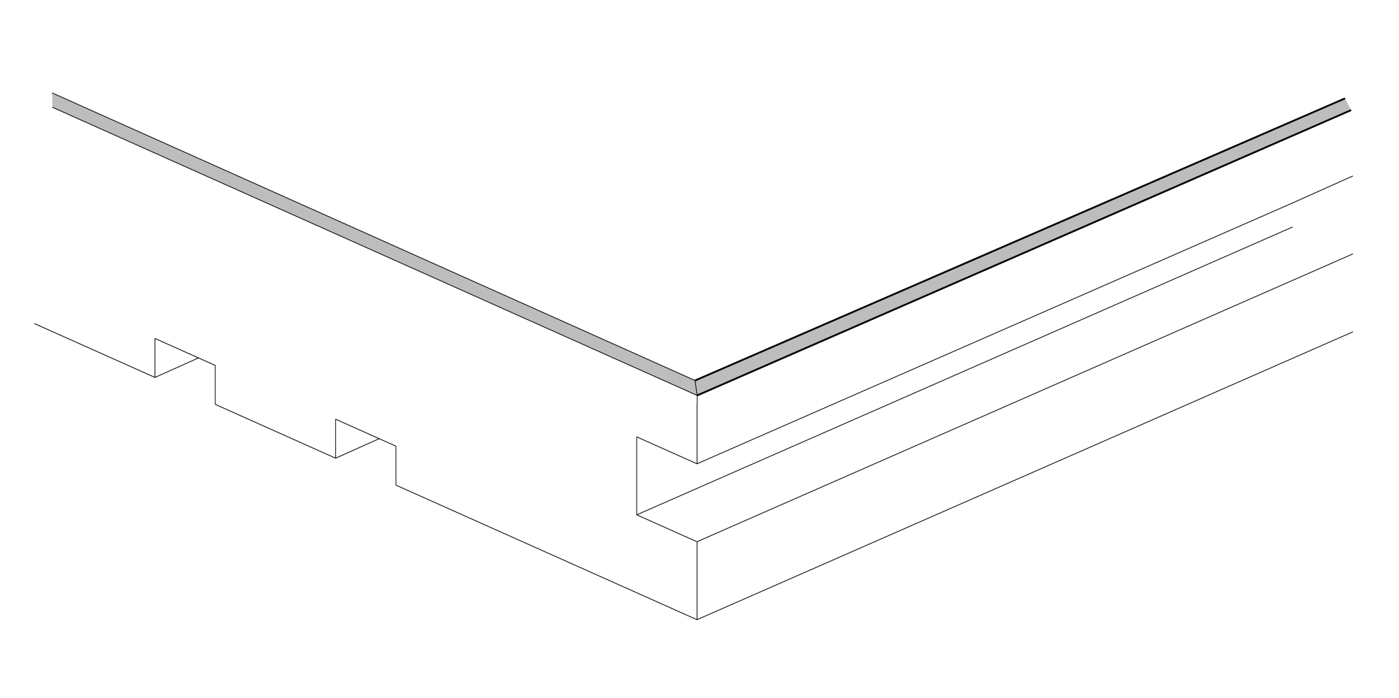 Microbevel