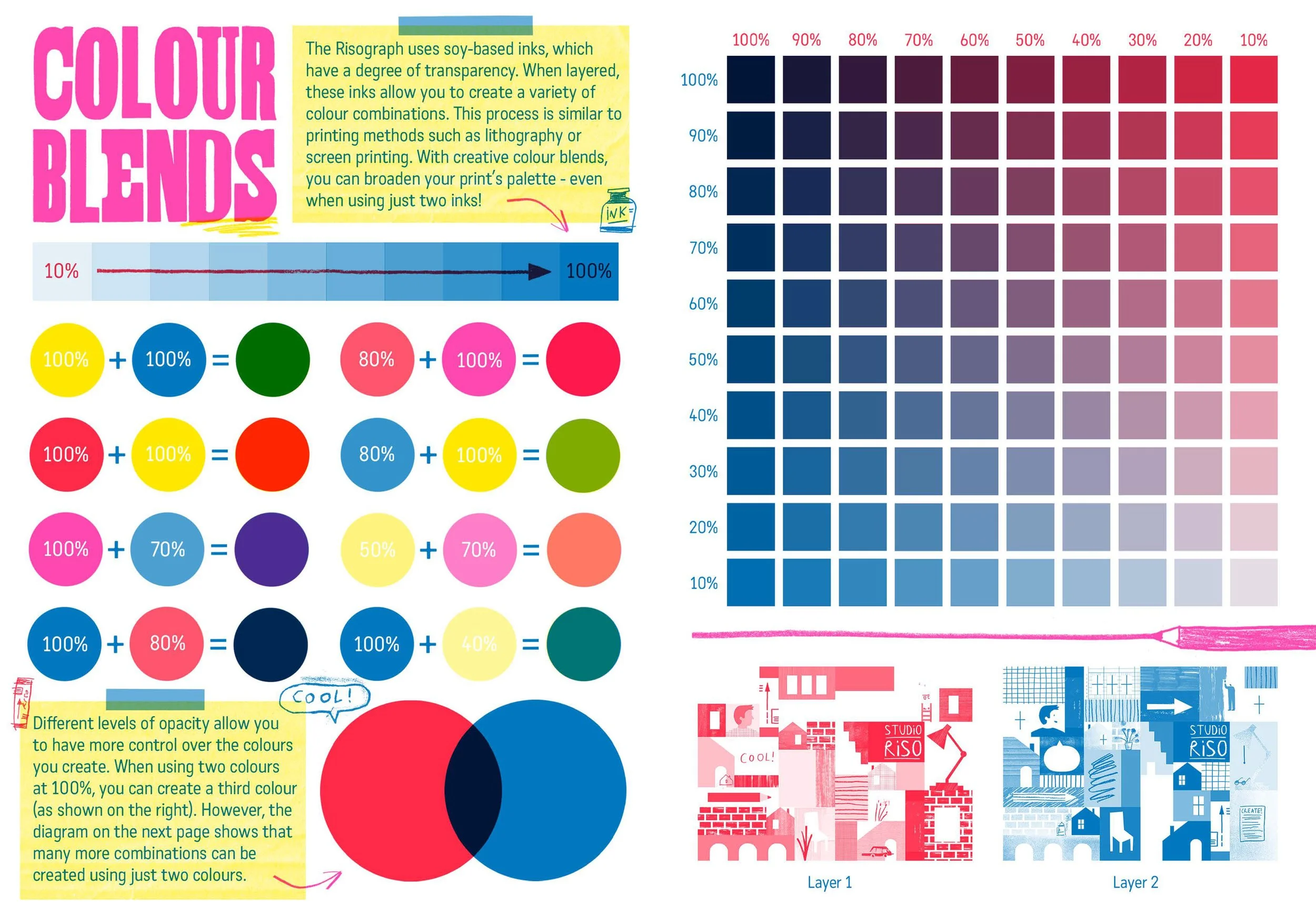 Hello Riso colour blend spread.jpg