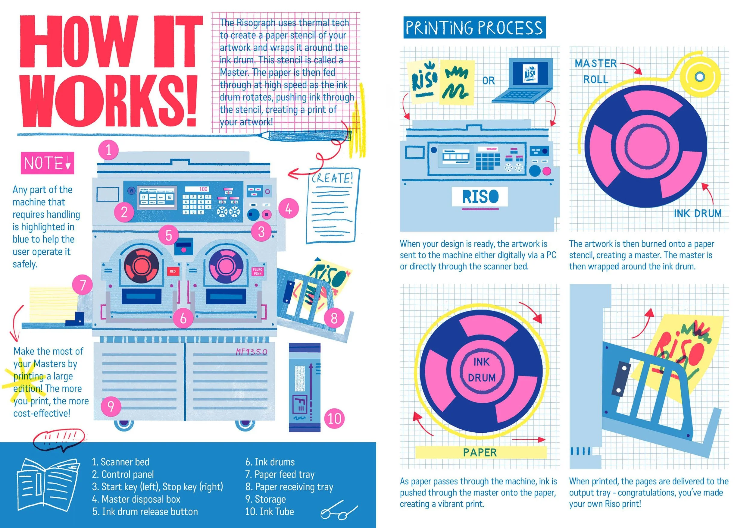 Hello Riso  how it works spread.jpg