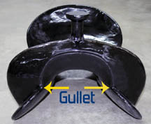 Gullet-How-We-Measure-2.jpg