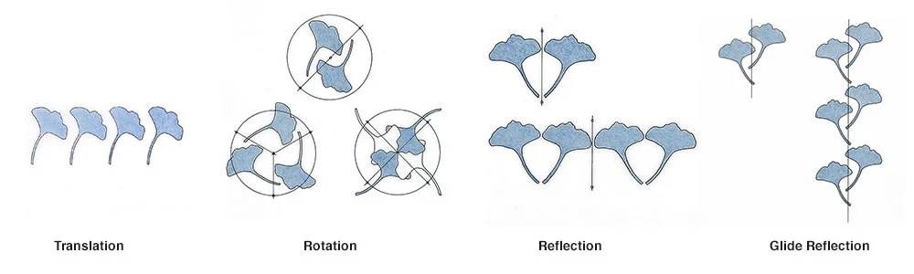 Illustration Courtesy of Threads Magazine, Symmetry for Quilters