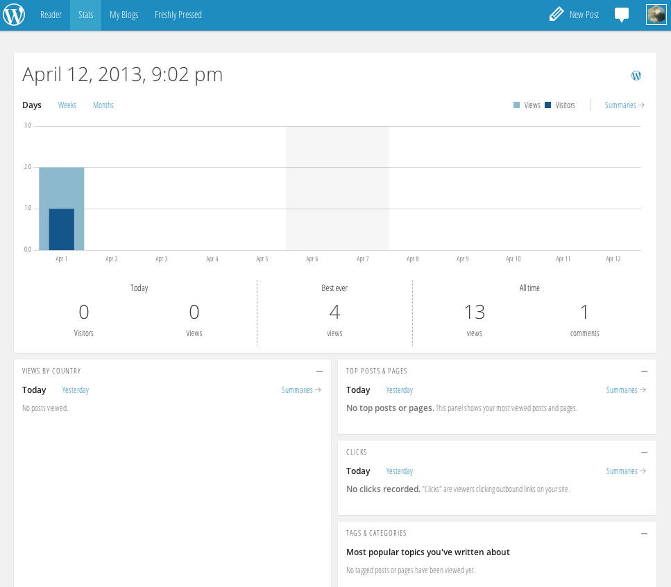 Screen captured from my Wordpress account stats.