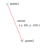 Image Courtesy: Paper.js Tutorials