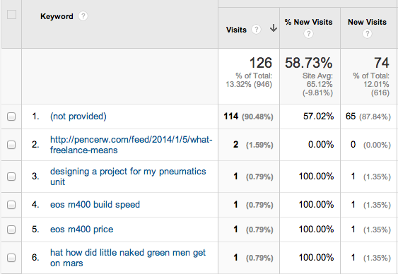 Screen Shot 2014-02-20 at 3.07.52 PM.png