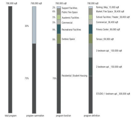 programmatic breakdown