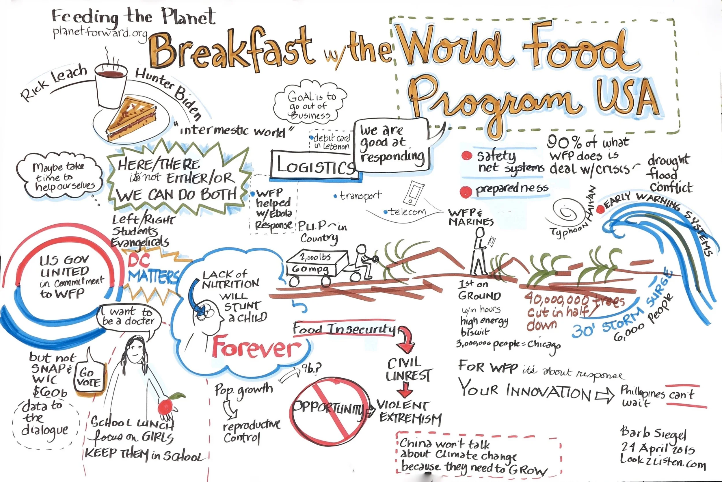 World Food Program