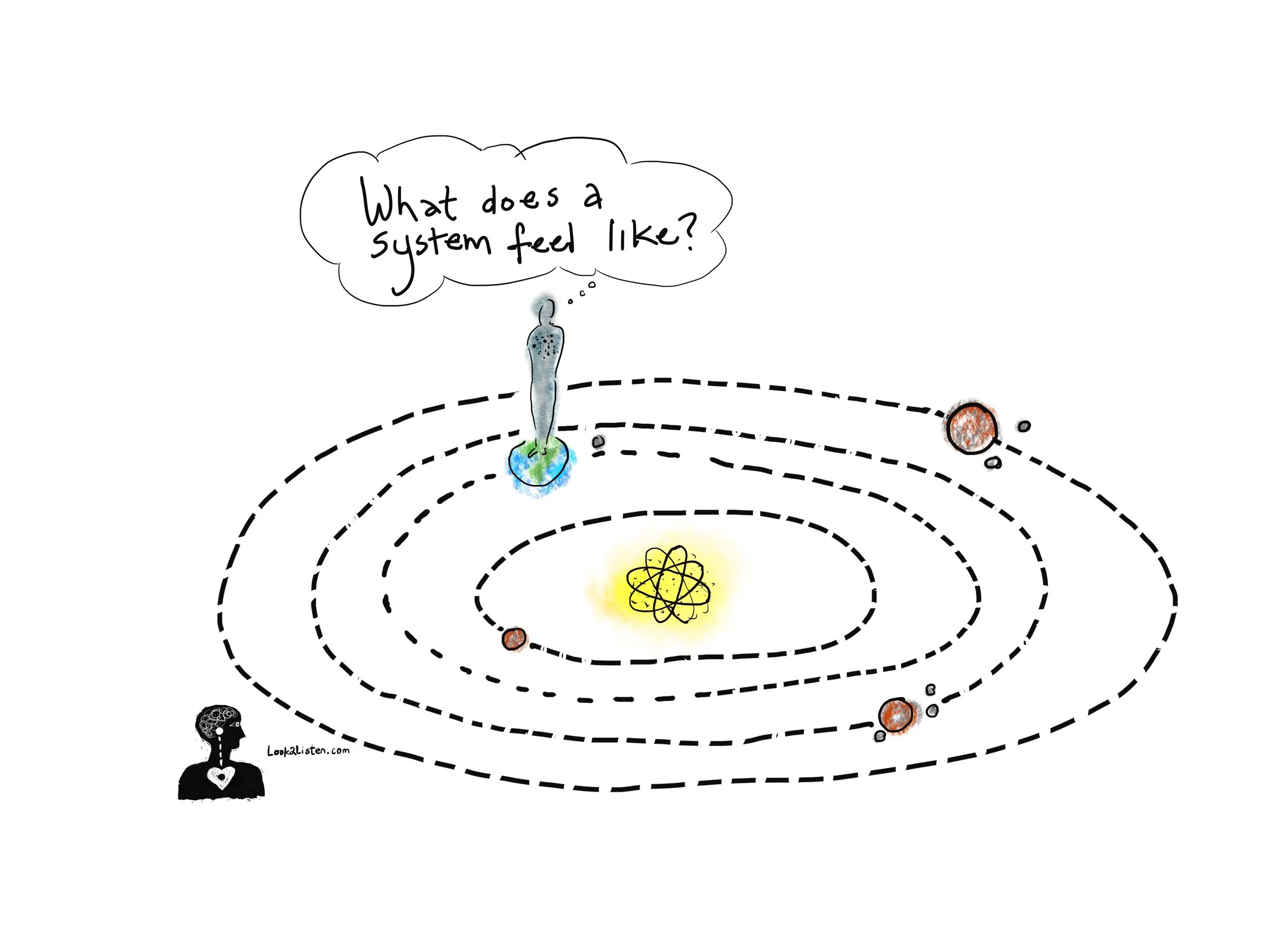 Seeing Systems