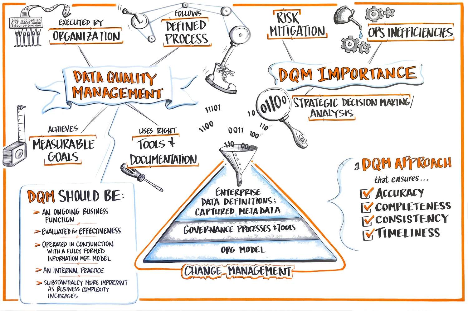 rf internal DQM model from ppt.jpg