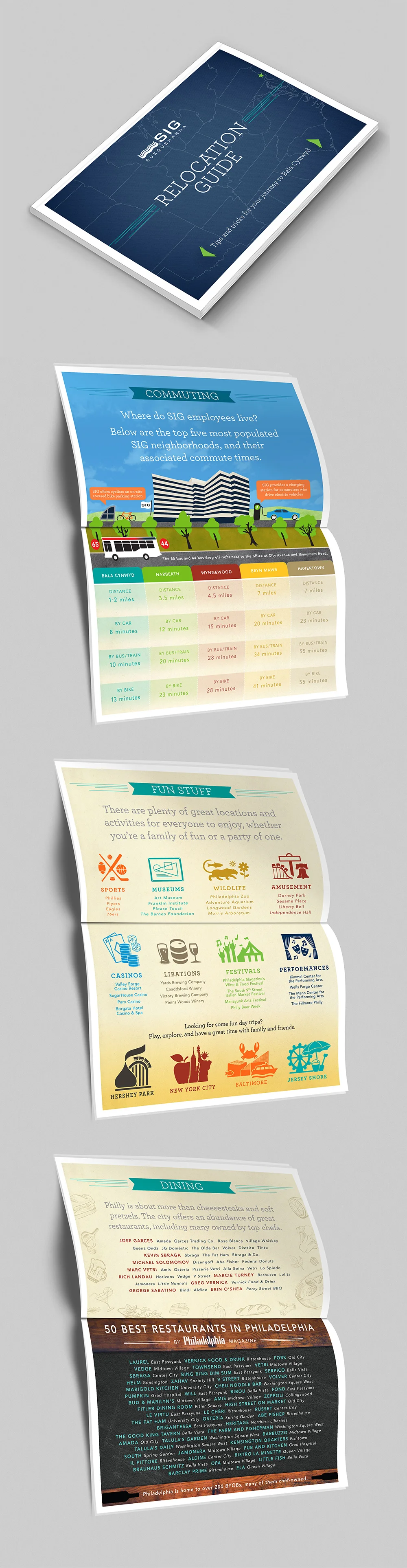 SIG-ReloGuide-MockupB-AllTall.jpg