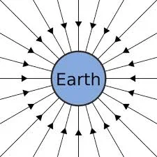 Gravity is constantly pushing us down