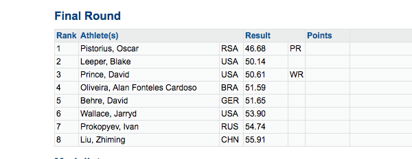 Paralympic Finals 2012 London Games T44 Classification. (Bilateral amputees/lower limb impairment) Note how close these times near Olympic level competition