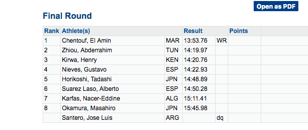 Paralympic Games London 2012 Mens 5000m Track T12 Classification (Visually Impaired): Note the eliteness of competition nearing that of Olympic competition