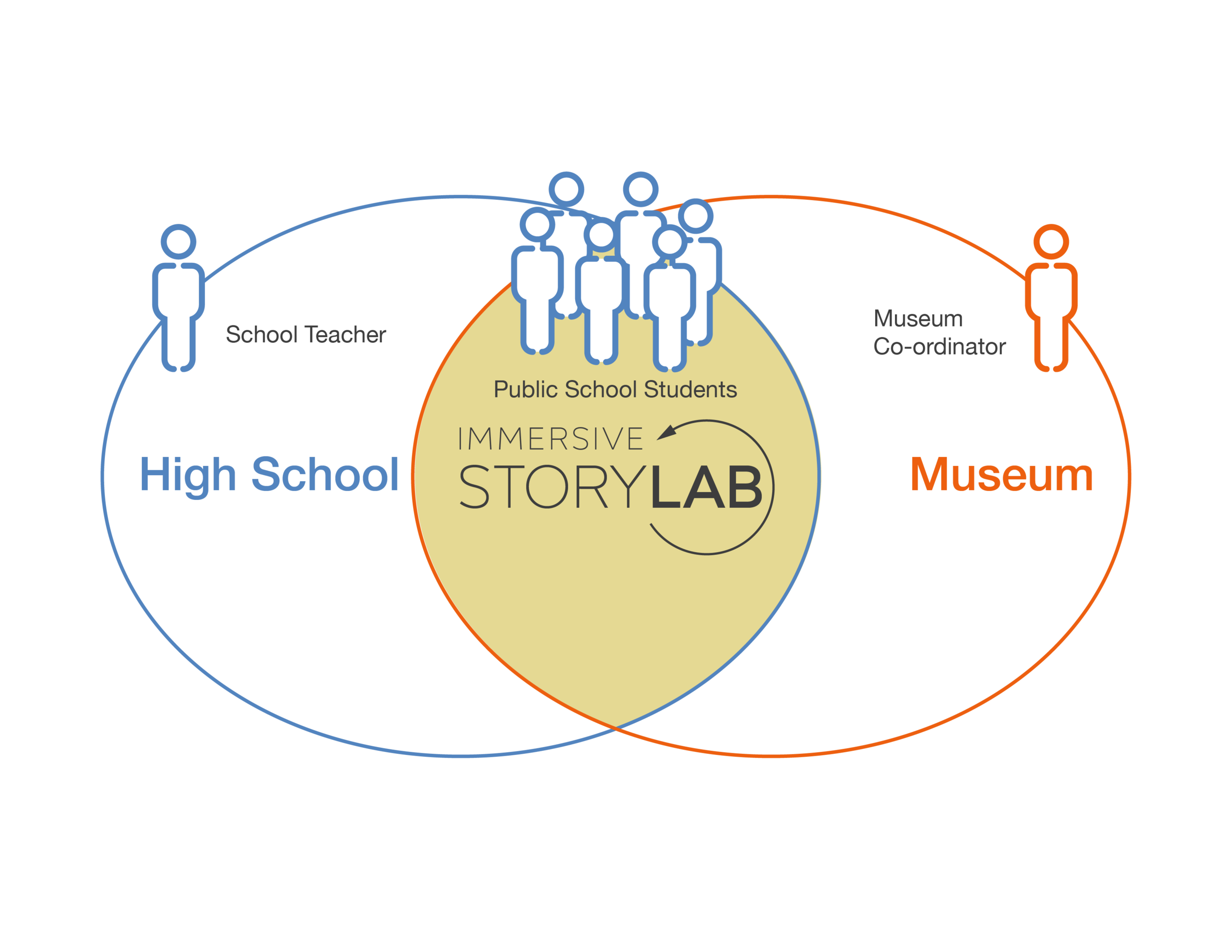 Final Venn.png