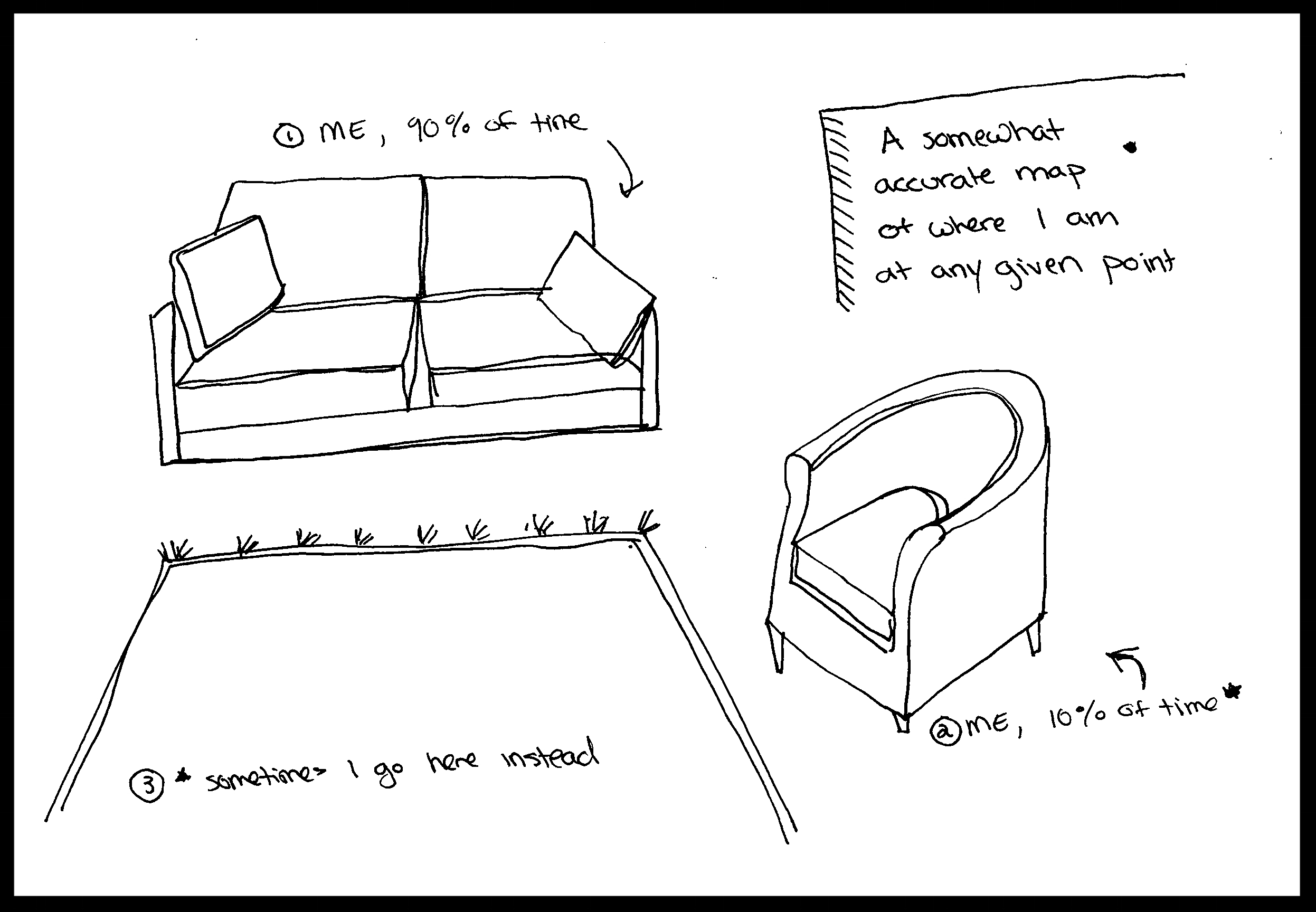 this week I illustrate my current workout regimen of moving from one sitting position to another 