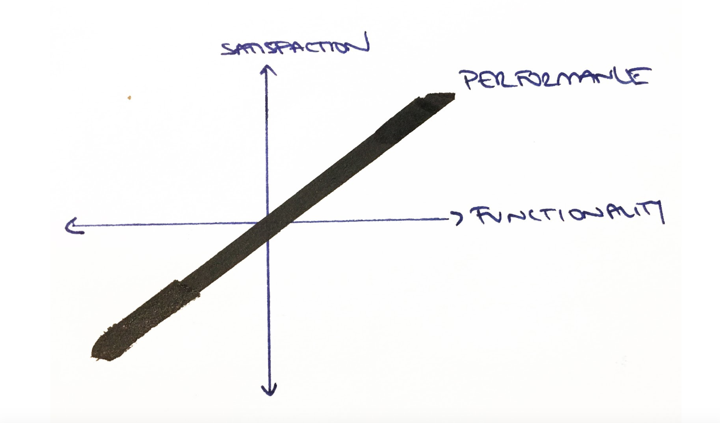 One-dimensional feature
