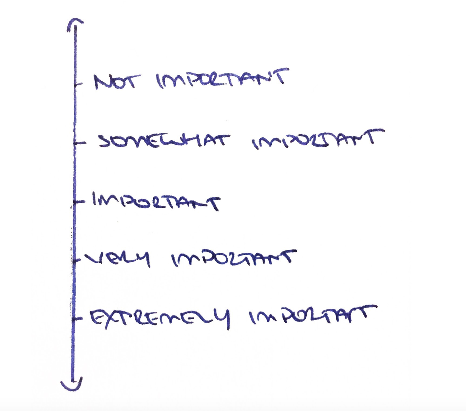 Feature importance chart