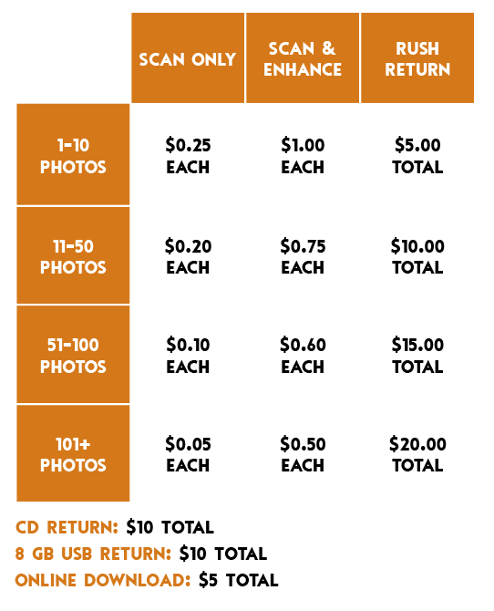 Rate Layout.png