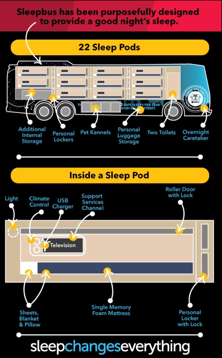 Schematic diagram of a sleepbus showing its ingenuity and purposefulness  (Image: supplied)