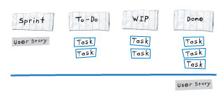 Basic visual tracking board